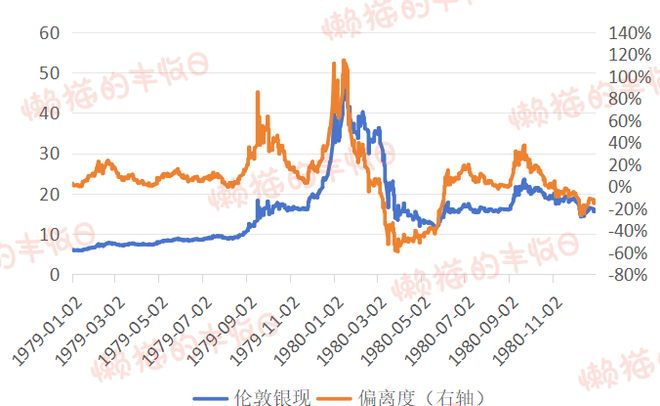 历史上疯涨的白银是如何收场的？(图9)