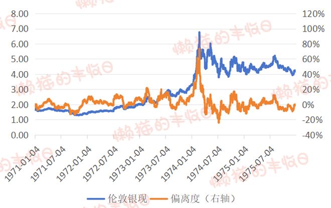 历史上疯涨的白银是如何收场的？(图8)