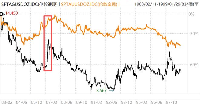 历史上疯涨的白银是如何收场的？(图11)