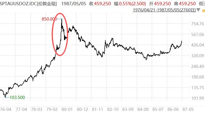 历史上疯涨的白银是如何收场的？(图12)