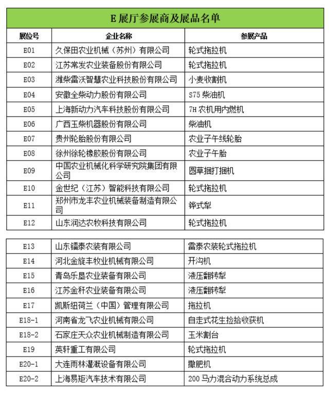 速看!2026全国农机展下周开幕最全企业名单请收好!(图5)