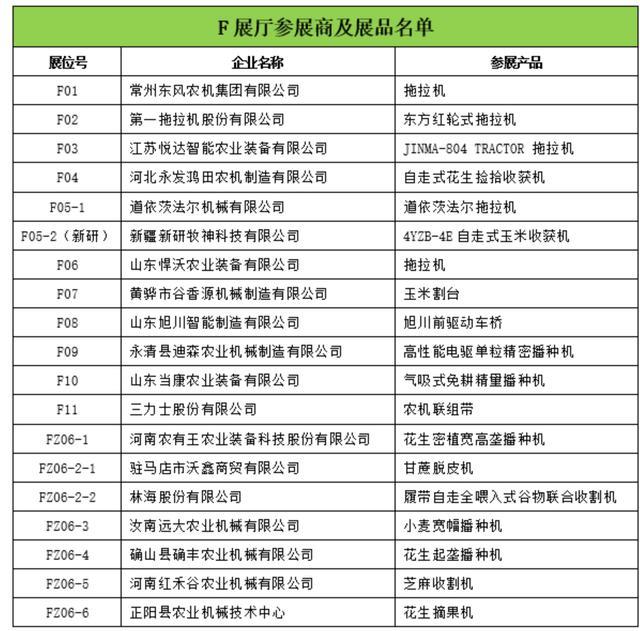 速看!2026全国农机展下周开幕最全企业名单请收好!(图7)