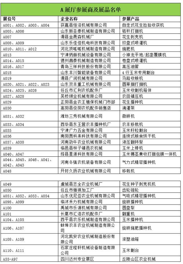 速看!2026全国农机展下周开幕最全企业名单请收好!(图3)