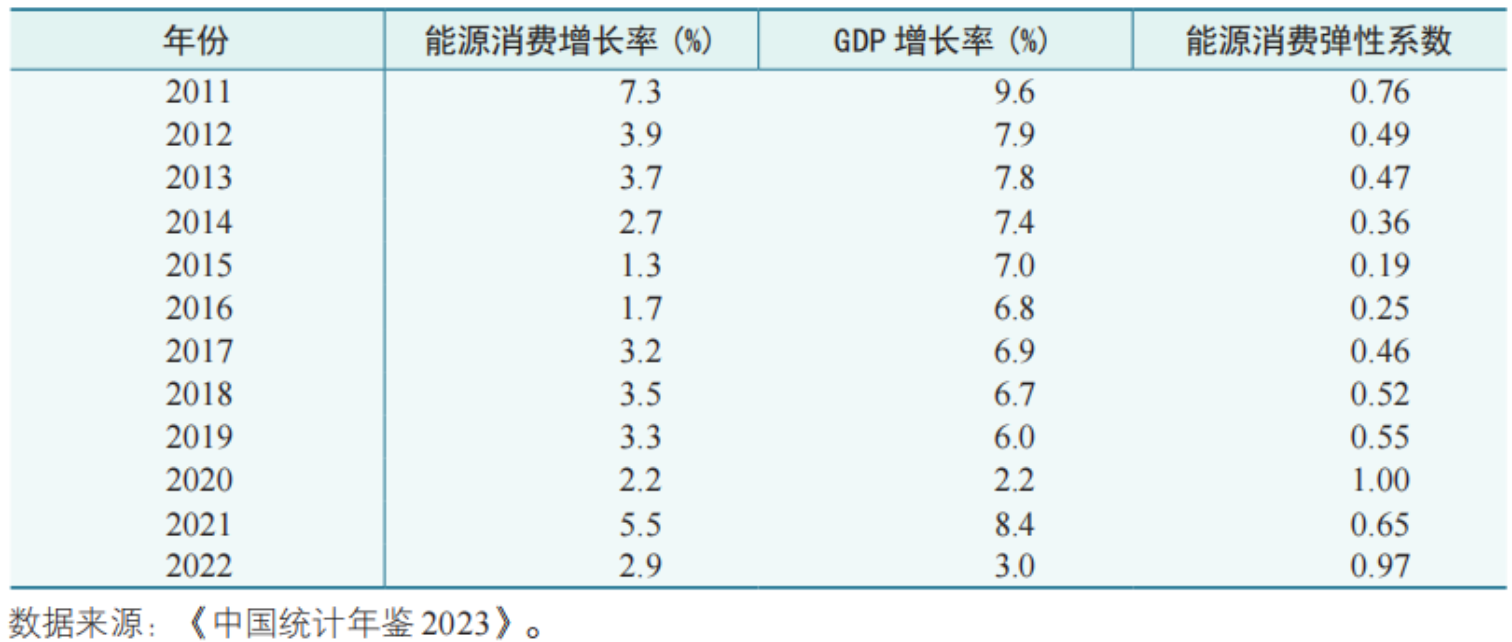 什么是弹性系数(图1)