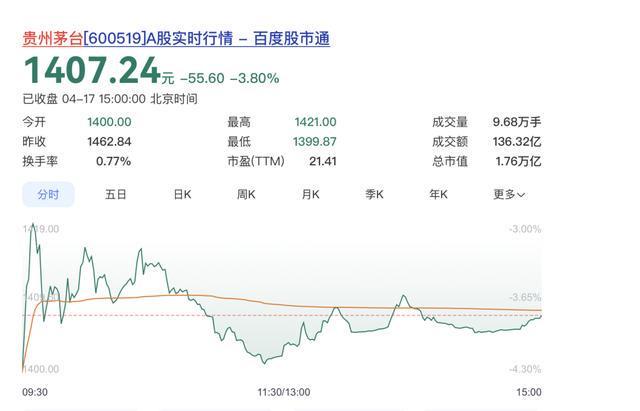 大风财经硬科技发力西安一公司源杰科技（688498SH）股价力压茅台成A股股王(图2)