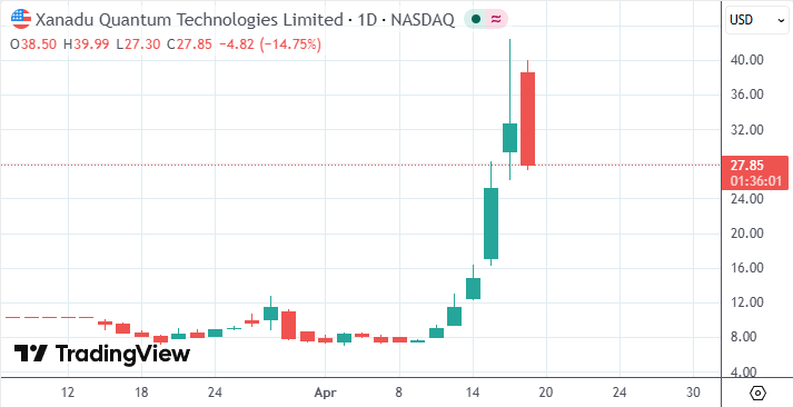 英伟达点燃量子行情Xanadu股价周涨两倍创始人成亿万富豪(图1)