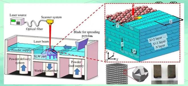 制造驱动性能：飞机起落架先进制造技术的多路线演进与系统性综述(图8)