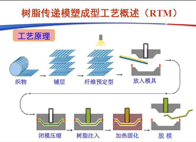 制造驱动性能：飞机起落架先进制造技术的多路线演进与系统性综述(图5)