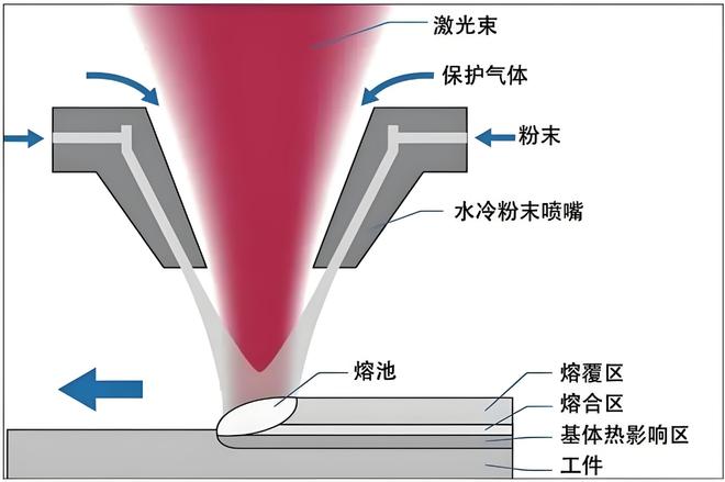 制造驱动性能：飞机起落架先进制造技术的多路线演进与系统性综述(图9)